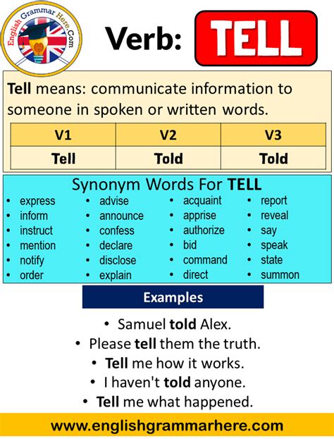 past tense of bet|tell past tense.
